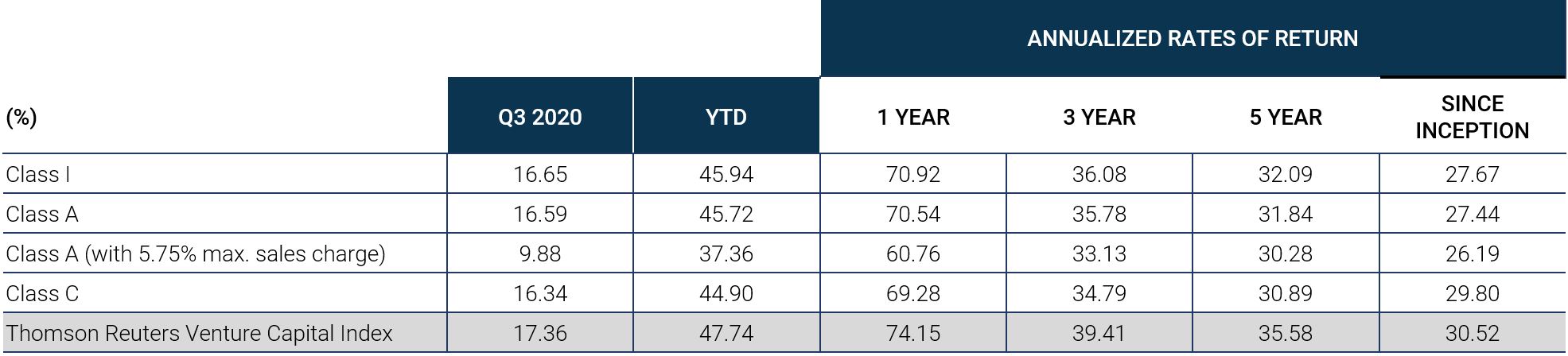LDVIX-Performance-Table-for-Press-Release-2
