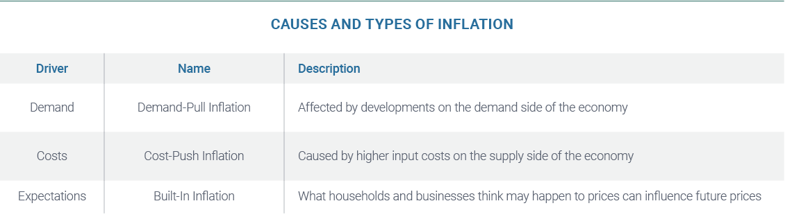29149 - AXS Blog - Awareness Blog 5 - Causes of Inflation