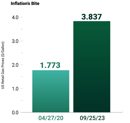 29222 AXS Blog #1 Decision - An All-in-One ETF Combining the 3 Top Investments for Inflation Graphic 1