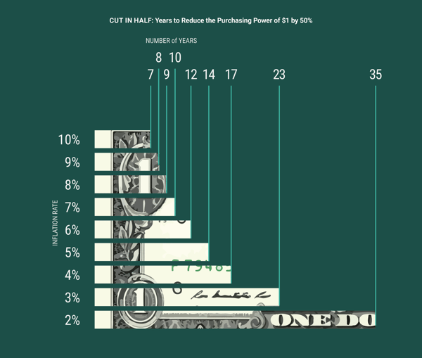 29222 AXS Blog #1 Decision - An All-in-One ETF Combining the 3 Top Investments for Inflation Graphic 2