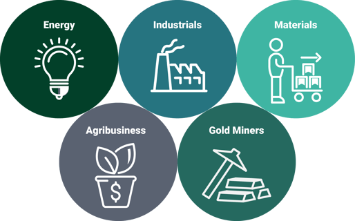 29222 AXS Blog #1 Decision - An All-in-One ETF Combining the 3 Top Investments for Inflation Graphic 4