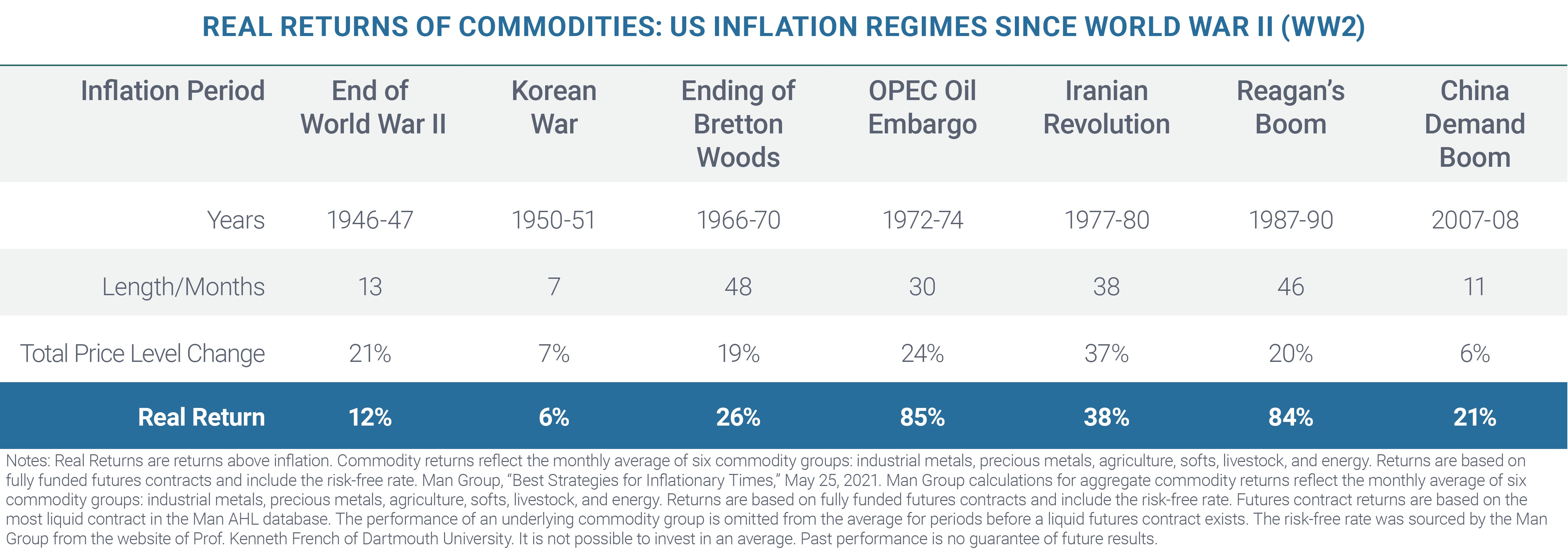 28272 AXS Blog Post How Commodity ETFs Can Provide a Powerful Inflation Hedge for Your Portfolio 1